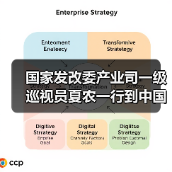 国家发改委产业司一级巡视员夏农一行到中国建筑材料联合会调研指导(图4) 国家发改委产业司一级巡视员夏农一行到中国建筑材料联合会调研指导(图4)