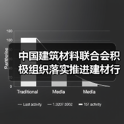 中国建筑材料联合会积极组织落实推进建材行业碳达峰技术改造途径试点研究工作(图4) 中国建筑材料联合会积极组织落实推进建材行业碳达峰技术改造途径试点研究工作(图4)