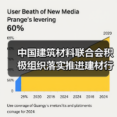 中国建筑材料联合会积极组织落实推进建材行业碳达峰技术改造途径试点研究工作(图2) 中国建筑材料联合会积极组织落实推进建材行业碳达峰技术改造途径试点研究工作(图2)