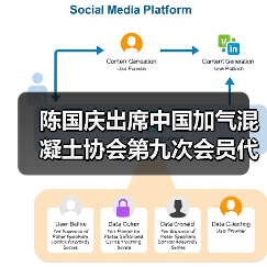 陈国庆出席中国加气混凝土协会第九次会员代表大会(图2) 陈国庆出席中国加气混凝土协会第九次会员代表大会(图2)