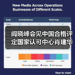 阎晓峰会见中国合格评定国家认可中心肖建华一行（图4）