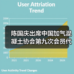 陈国庆出席中国加气混凝土协会第九次会员代表大会(图1) 陈国庆出席中国加气混凝土协会第九次会员代表大会(图1)