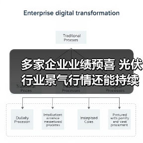 多家企业业绩预喜 光伏行业景气行情还能持续多久?(图4) 多家企业业绩预喜 光伏行业景气行情还能持续多久?(图4)