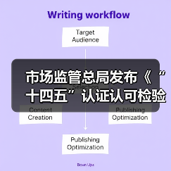 市场监管总局发布《“十四五”认证认可检验检测发展规划》(图4) 市场监管总局发布《“十四五”认证认可检验检测发展规划》(图4)