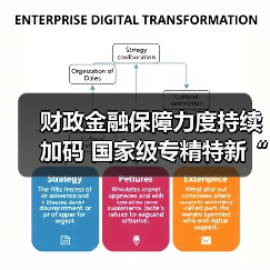 财政金融保障力度持续加码 国家级专精特新“小巨人”队伍扩容(图2) 财政金融保障力度持续加码 国家级专精特新“小巨人”队伍扩容(图2)