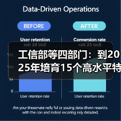 工信部等四部门:到2025年培育15个高水平特色家居产业集群(图3) 工信部等四部门:到2025年培育15个高水平特色家居产业集群(图3)