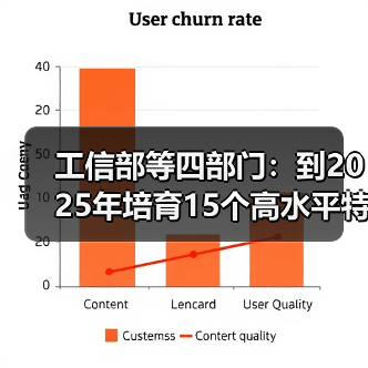 工信部等四部门:到2025年培育15个高水平特色家居产业集群(图4) 工信部等四部门:到2025年培育15个高水平特色家居产业集群(图4)