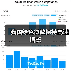 我国绿色贷款保持高速增长(图1) 我国绿色贷款保持高速增长(图1)