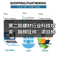 第二批建材行业科技攻关“揭榜挂帅”项目榜单已公布,欢迎建材行业科技创新主体积极“揭榜”(图1) 第二批建材行业科技攻关“揭榜挂帅”项目榜单已公布,欢迎建材行业科技创新主体积极“揭榜”(图1)
