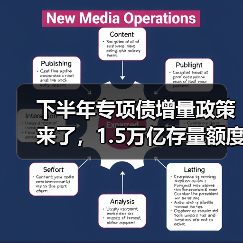 下半年专项债增量政策来了,1.5万亿存量额度如何用足(图2) 下半年专项债增量政策来了,1.5万亿存量额度如何用足(图2)