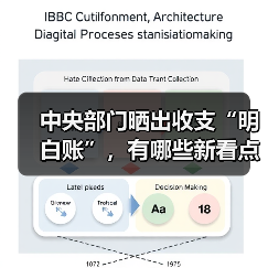 中央部门晒出收支“明白账”,有哪些新看点?(图1) 中央部门晒出收支“明白账”,有哪些新看点?(图1)