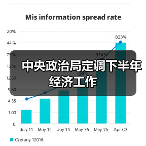 中央政治局定调下半年经济工作(图3) 中央政治局定调下半年经济工作(图3)