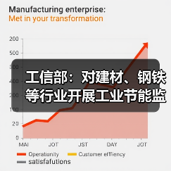 工信部:对建材、钢铁等行业开展工业节能监察工作(图2) 工信部:对建材、钢铁等行业开展工业节能监察工作(图2)