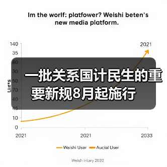 一批关系国计民生的重要新规8月起施行(图4) 一批关系国计民生的重要新规8月起施行(图4)