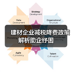 建材企业减税降费政策解析助企纾困（图3）