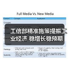 工信部精准施策提振工业经济 稳增长稳预期(图4) 工信部精准施策提振工业经济 稳增长稳预期(图4)