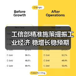工信部精准施策提振工业经济 稳增长稳预期(图3) 工信部精准施策提振工业经济 稳增长稳预期(图3)