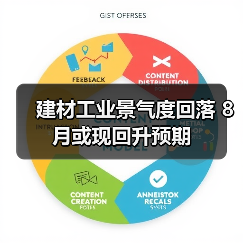 建材工业景气度回落 8月或现回升预期(图2) 建材工业景气度回落 8月或现回升预期(图2)