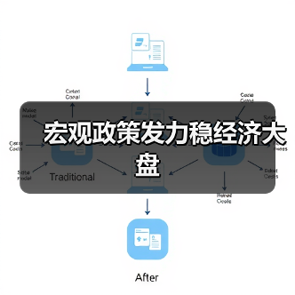 宏观政策发力稳经济大盘(图1) 宏观政策发力稳经济大盘(图1)