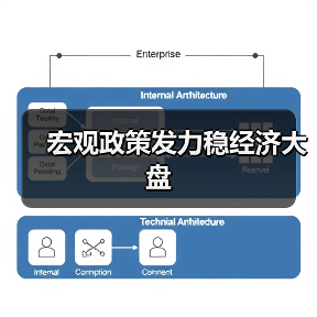宏观政策发力稳经济大盘(图4) 宏观政策发力稳经济大盘(图4)