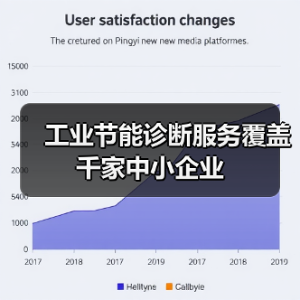 工业节能诊断服务覆盖千家中小企业（图1）