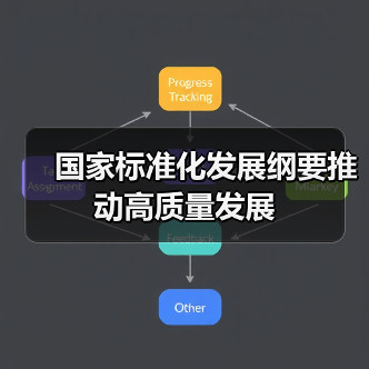 国家标准化发展纲要推动高质量发展(图4) 国家标准化发展纲要推动高质量发展(图4)