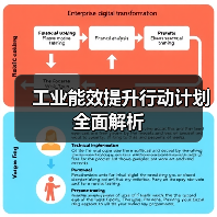 工业能效提升行动计划全面解析(图4) 工业能效提升行动计划全面解析(图4)