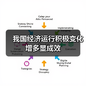 我国经济运行积极变化增多显成效(图2) 我国经济运行积极变化增多显成效(图2)