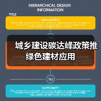 城乡建设碳达峰政策推绿色建材应用(图3) 城乡建设碳达峰政策推绿色建材应用(图3)