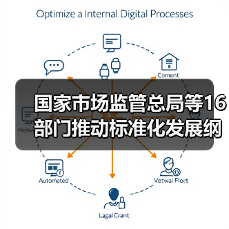 国家市场监管总局等16部门推动标准化发展纲要实施(图3) 国家市场监管总局等16部门推动标准化发展纲要实施(图3)