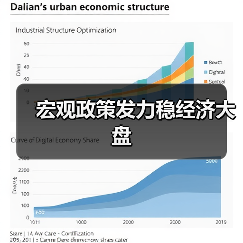 宏观政策发力稳经济大盘(图3) 宏观政策发力稳经济大盘(图3)