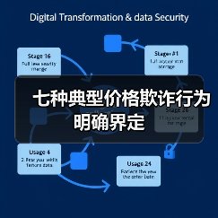七种典型价格欺诈行为明确界定(图1) 七种典型价格欺诈行为明确界定(图1)