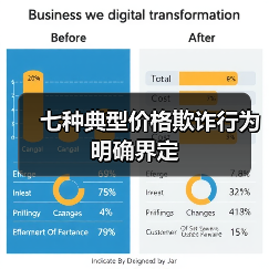 七种典型价格欺诈行为明确界定(图2) 七种典型价格欺诈行为明确界定(图2)