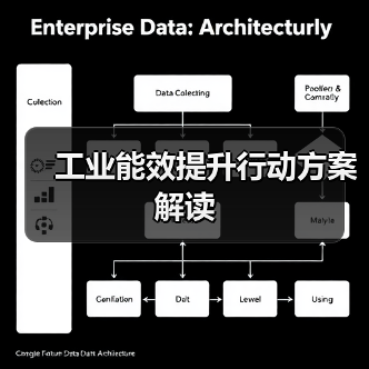 工业能效提升行动方案解读(图3) 工业能效提升行动方案解读(图3)
