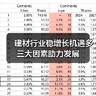 建材行业稳增长机遇多 三大因素助力发展(图3) 建材行业稳增长机遇多 三大因素助力发展(图3)
