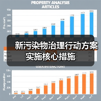 新污染物治理行动方案实施核心措施(图1) 新污染物治理行动方案实施核心措施(图1)