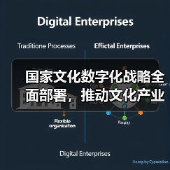 国家文化数字化战略全面部署,推动文化产业转型升级(图3) 国家文化数字化战略全面部署,推动文化产业转型升级(图3)