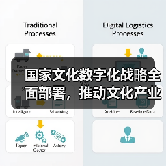 国家文化数字化战略全面部署,推动文化产业转型升级(图1) 国家文化数字化战略全面部署,推动文化产业转型升级(图1)