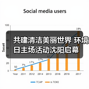 共建清洁美丽世界 环境日主场活动沈阳启幕(图4) 共建清洁美丽世界 环境日主场活动沈阳启幕(图4)