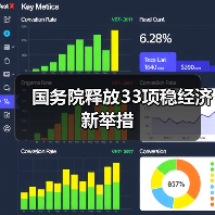 国务院释放33项稳经济新举措（图3）