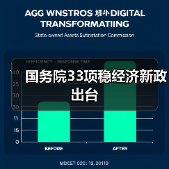 国务院33项稳经济新政出台（图1）