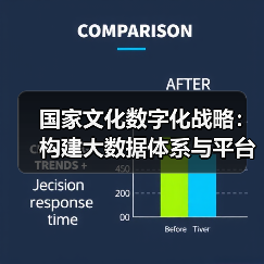 国家文化数字化战略:构建大数据体系与平台,推动全民共享(图1) 国家文化数字化战略:构建大数据体系与平台,推动全民共享(图1)