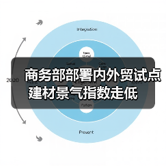 商务部部署内外贸试点 建材景气指数走低(图1) 商务部部署内外贸试点 建材景气指数走低(图1)