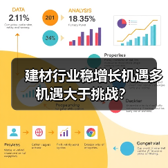 建材行业稳增长机遇多 机遇大于挑战?(图2) 建材行业稳增长机遇多 机遇大于挑战?(图2)