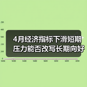 4月经济指标下滑短期压力能否改写长期向好?(图1) 4月经济指标下滑短期压力能否改写长期向好?(图1)
