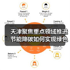 天津聚焦重点领域推进节能降碳如何实现绿色转型(图1) 天津聚焦重点领域推进节能降碳如何实现绿色转型(图1)
