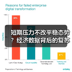 短期压力不改平稳态势?经济数据背后的复苏信号(图2) 短期压力不改平稳态势?经济数据背后的复苏信号(图2)