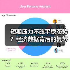 短期压力不改平稳态势?经济数据背后的复苏信号(图1) 短期压力不改平稳态势?经济数据背后的复苏信号(图1)