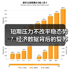 短期压力不改平稳态势?经济数据背后的复苏信号(图4) 短期压力不改平稳态势?经济数据背后的复苏信号(图4)