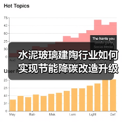 水泥玻璃建陶行业如何实现节能降碳改造升级?(图2) 水泥玻璃建陶行业如何实现节能降碳改造升级?(图2)